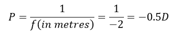 NCERT Solution of Class 10 Light - Reflection and Refraction