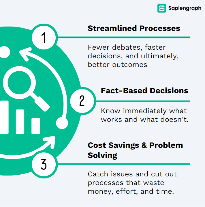 image showing the benefits of data-driven decision making