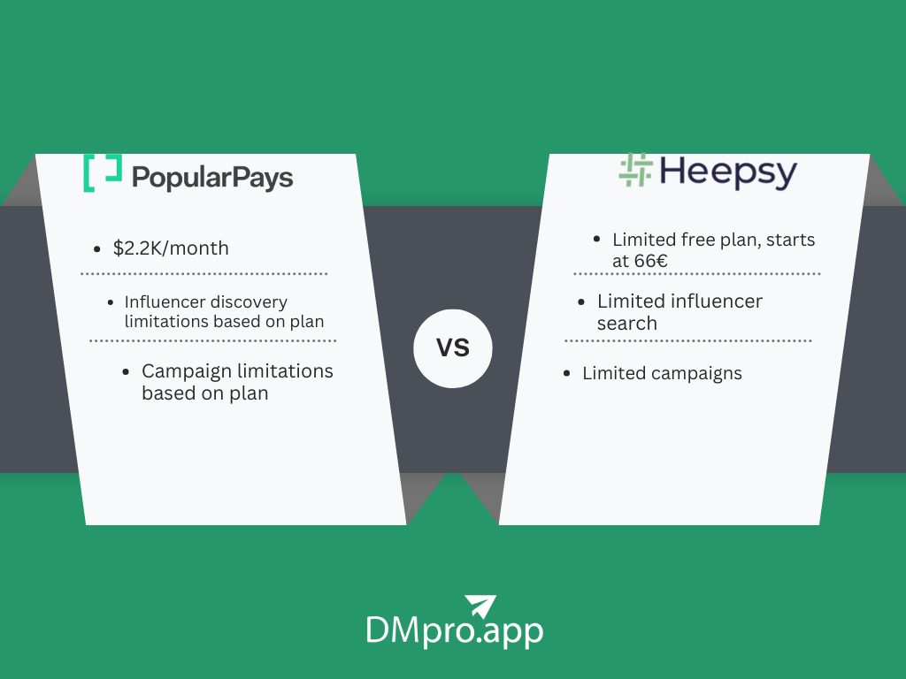 A comparison of Popular Pays Vs Heepsy