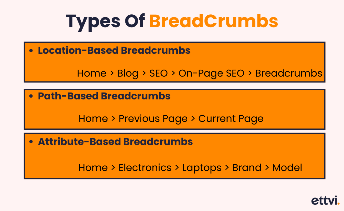 types of breadcrumbs in seo