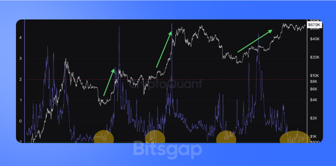 BTC ETF Inflows Surge, TRON Teases Big News, and More-4