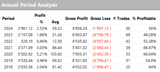 following bitcoin trading trend