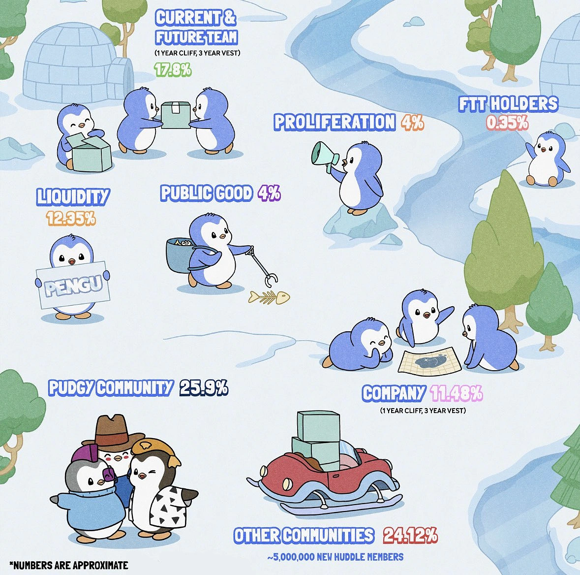 Bedah Kripto Pudgy Penguins ($Pengu)