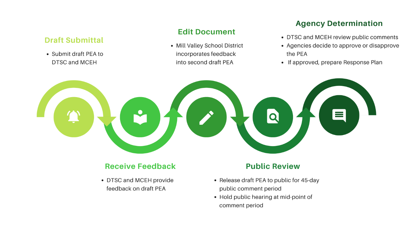 graphic of timeline