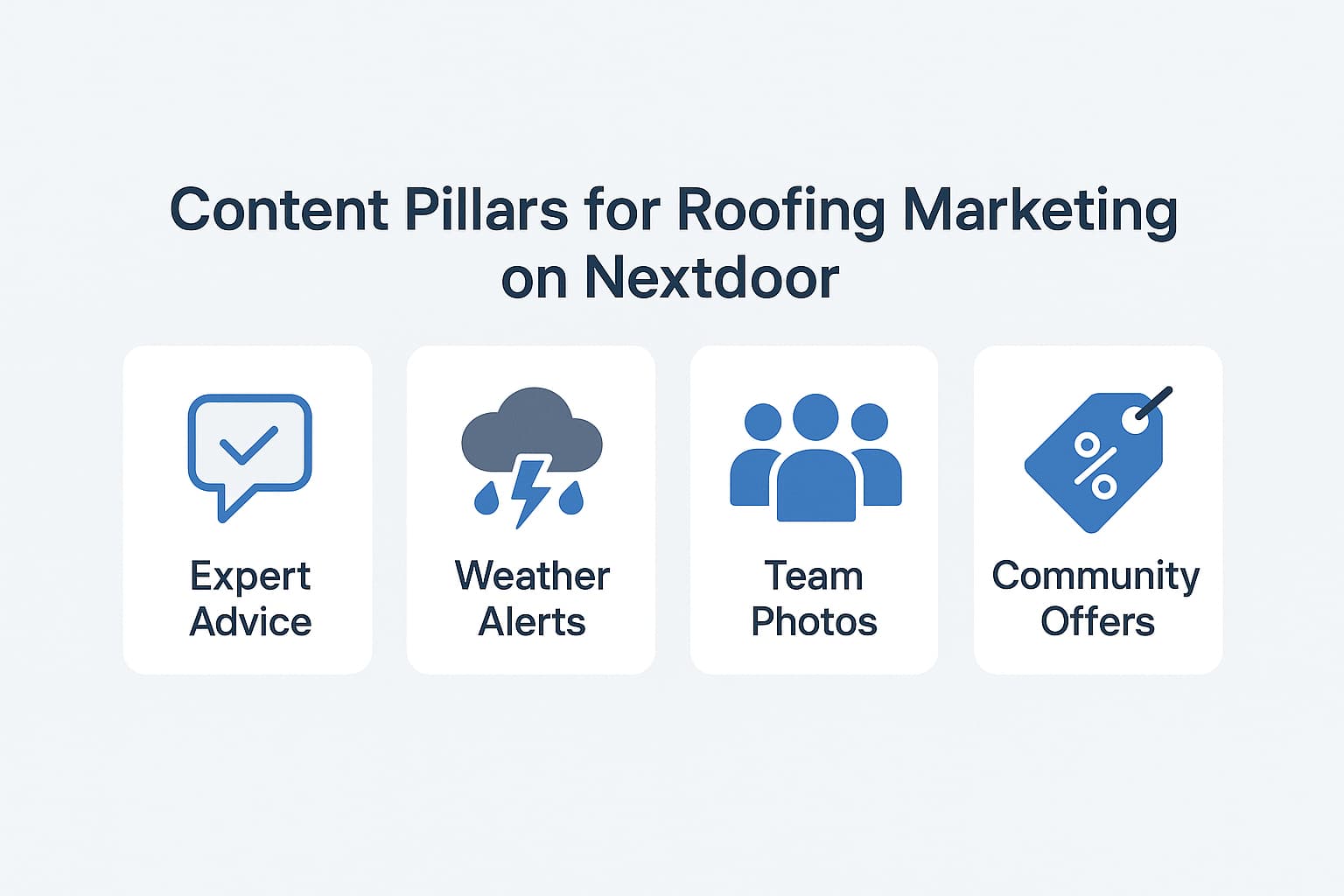 Content strategy infographic for roofing lead generation showing best practices for Nextdoor marketing.