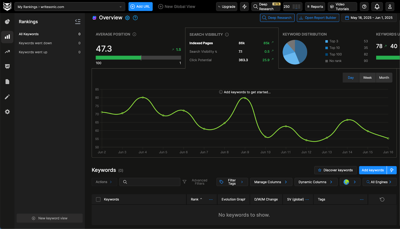 Nightwatch - Best Answer Engine Optimization Tools