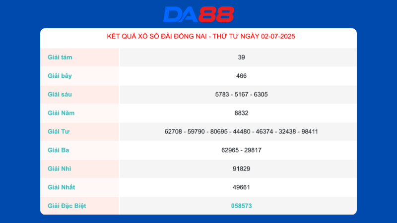 Kết quả xổ số Đồng Nai ngày 02/07/2025  