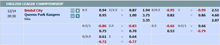Dự đoán tỷ lệ bóng đá, soi kèo Bristol City vs Queens Park Rangers