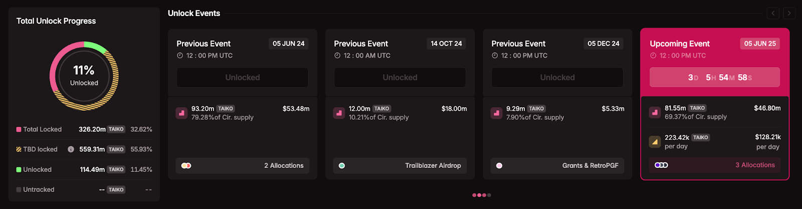 Top 5 Altcoin yang Harus Kamu Pantau Minggu Ini (2 Juni 2025)