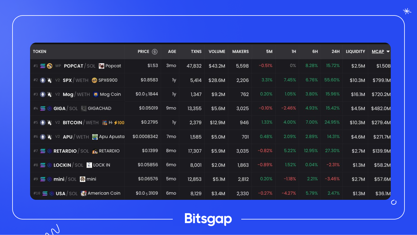 Crypto Surges and Meme Coins Rally Despite Hot PPI Print-2