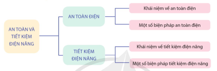 ÔN TẬP CHỦ ĐỀ 4