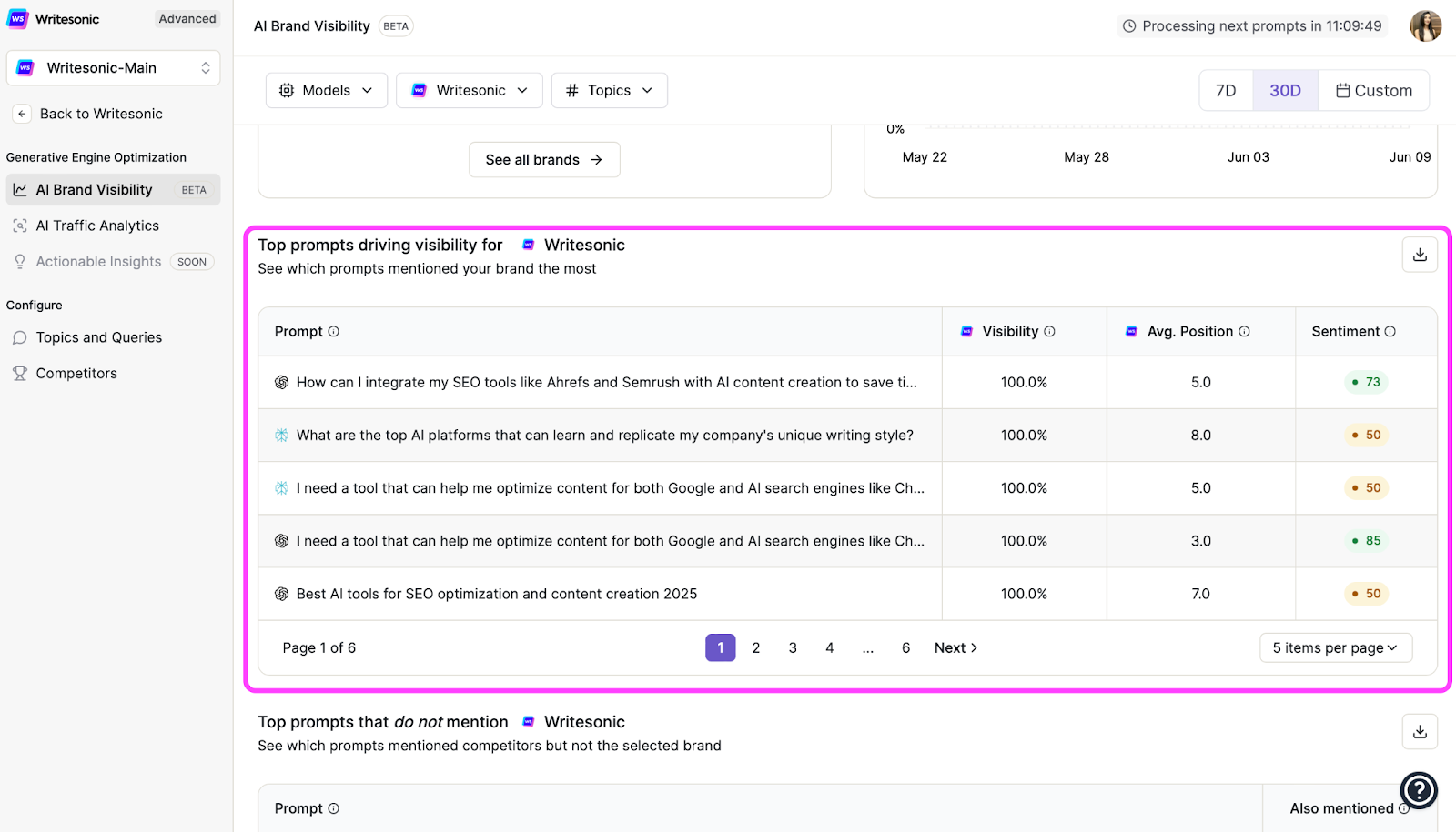 Writesonic’s Brand Presence Explorer - How To Integrate GEO With SEO?
