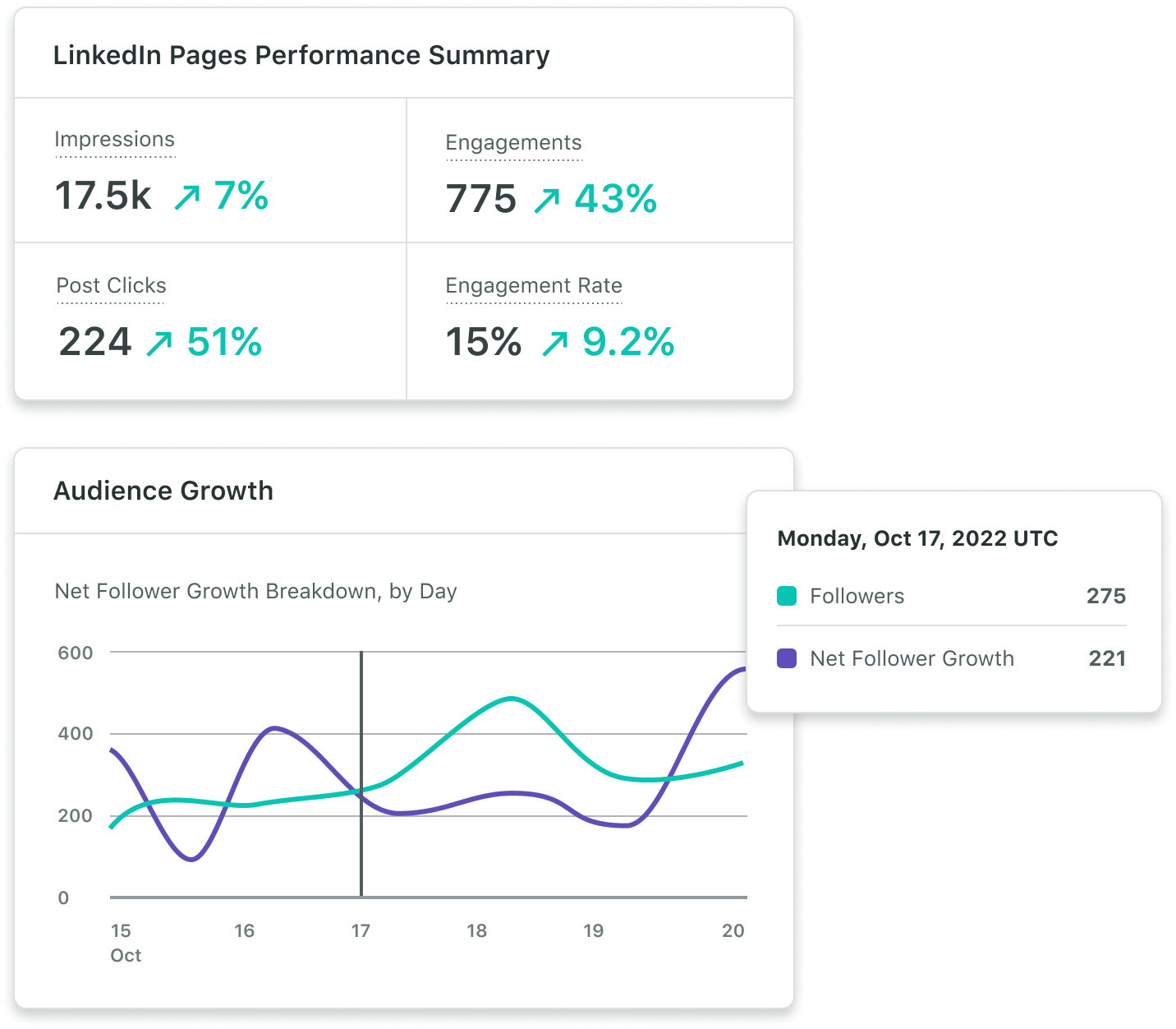 linkedin analytics tools