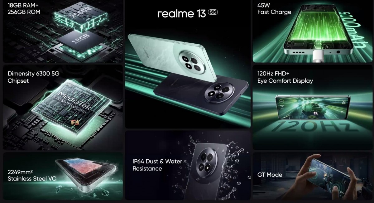 Realme 13 5G 