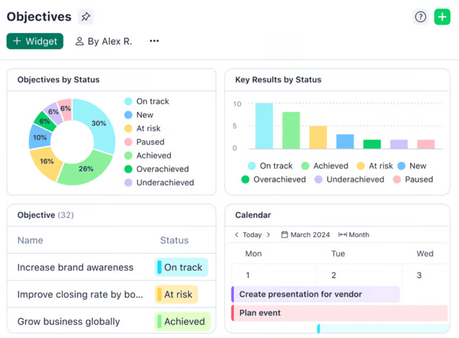 Wrike Dashboard