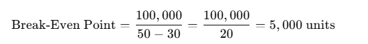 What is Break Even Analysis