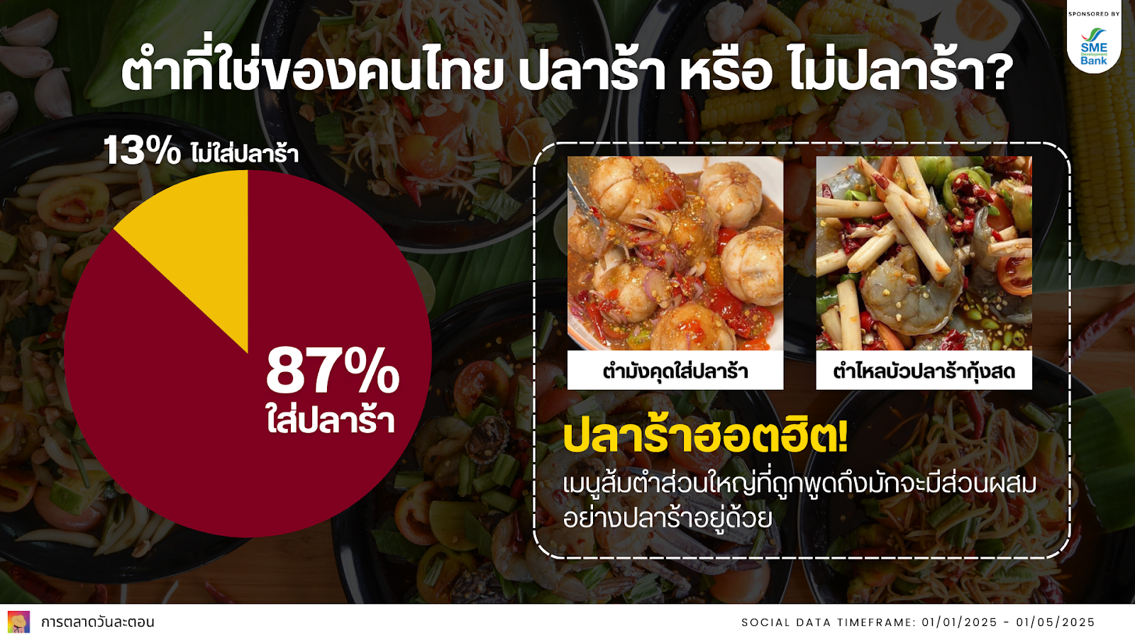 Data Research Insight ส้มตำ