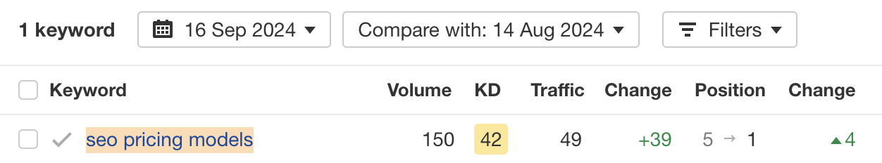 Result = higher rankings