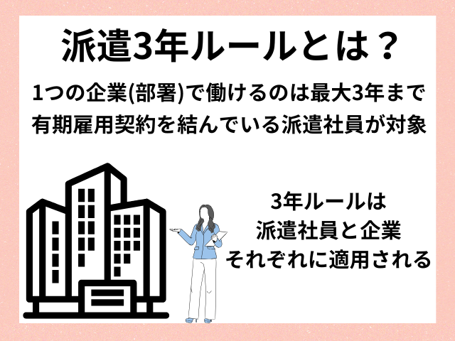 派遣3年ルールとは