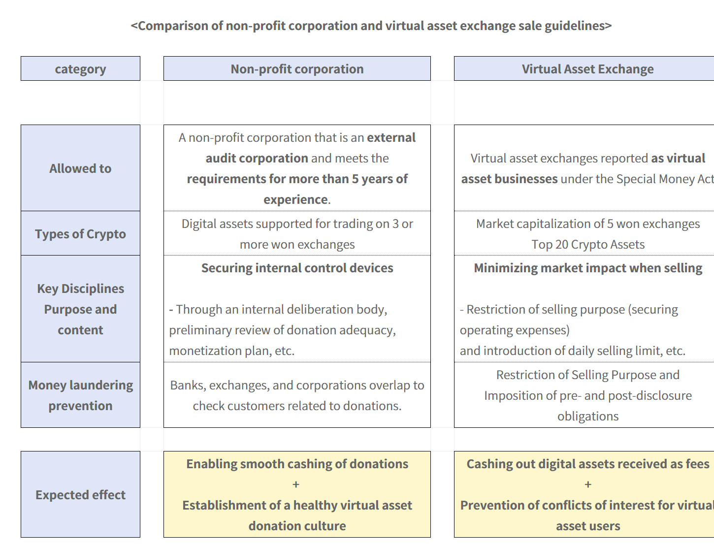 South Korea sharpens crypto regulations before institutional market entry