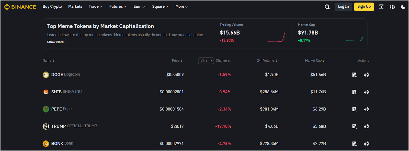 Binance