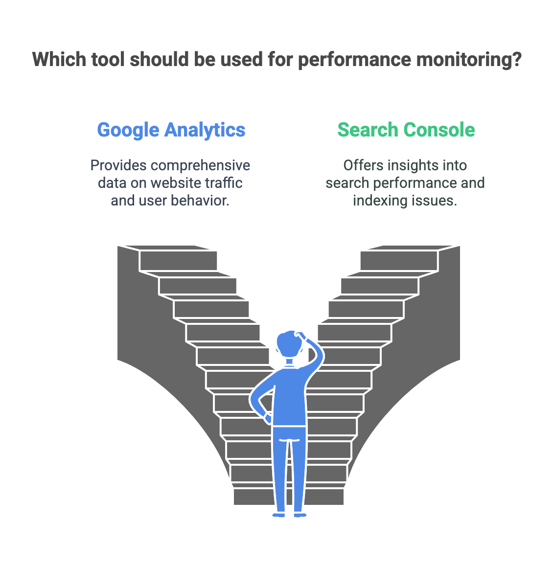 Google Analytics and Search Console
