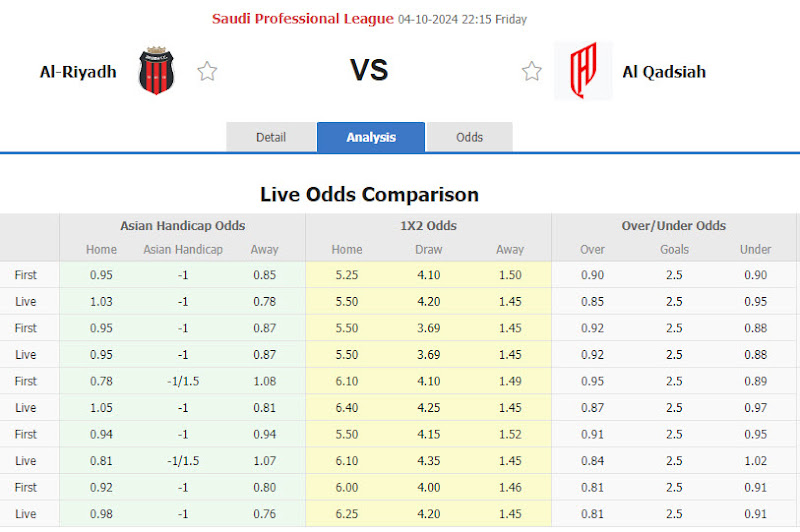 Dự đoán tỷ lệ bóng đá, soi kèo Al-Riyadh vs Al-Qadsiah