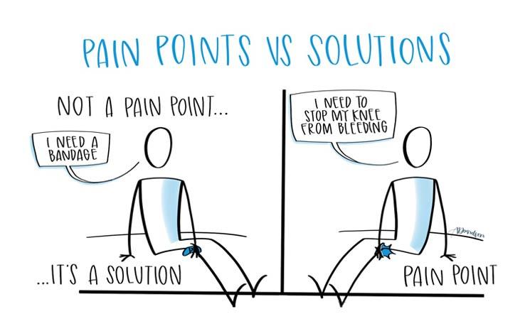 pain points with solutions