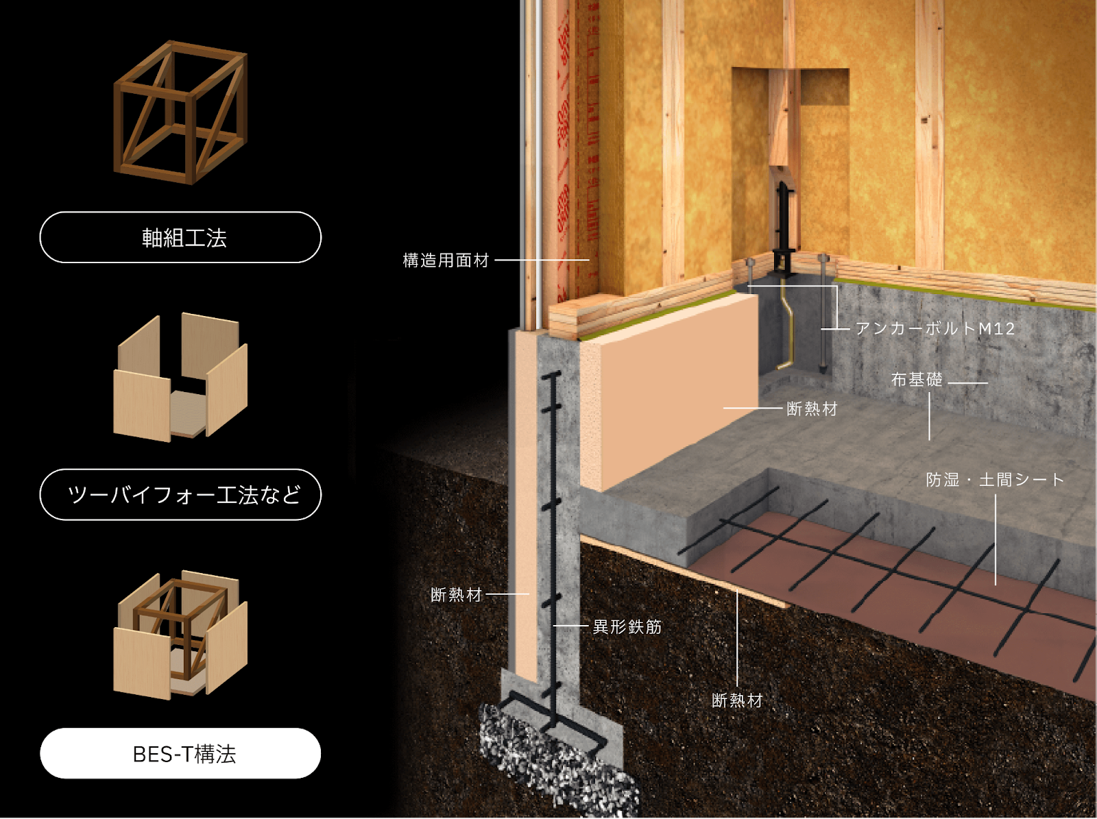 土屋ホームの耐震構造