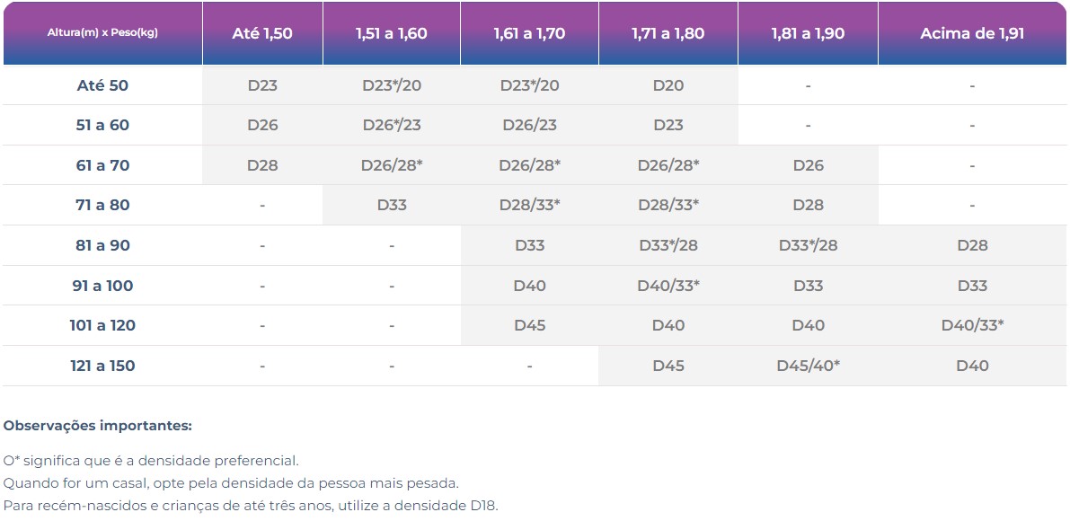 Tabela de Biotipo do INER