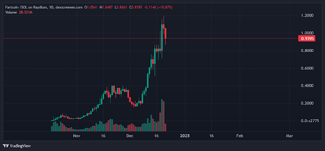 How Safe Is Fartcoin On Solana