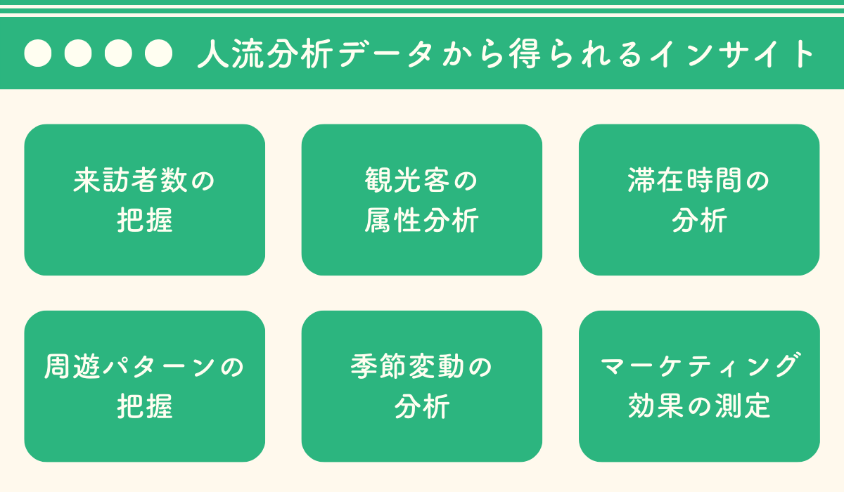 人流分析データから得られるインサイト