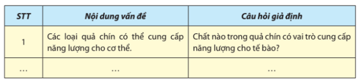 BÀI 7 - THỰC HÀNH: XÁC ĐỊNH MỘT SỐ THÀNH PHẦN HÓA HỌC CỦA TẾ BÀOI. CHUẨN BỊ- Dụng cụ: Ống nghiệm, đèn cồn, ống nhỏ giọt, cốc thuỷ tinh, máy sấy, kéo, cân điện tử, cối sứ, chày sứ, giấy lọc.- Hoá chất: Dung dịch Benedict, Lugol, CuSO4 1%, NaOH 10%, Sudan III, AgNO3, BaCl2, Mg(NH4)2, (NH4)2C2O4, picric acid bão hoà, nước cất, rượu trắng.- Mẫu vật: Củ khoai tây, trứng gà, quả chín (nho, chuối,...), hạt lạc (đậu phộng), lá cây tươi.II. CÁCH TIẾN HÀNH