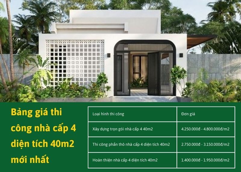 Bang gia thi cong nha cap 4 dien tich 40m2 moi nhat Nhat Tin