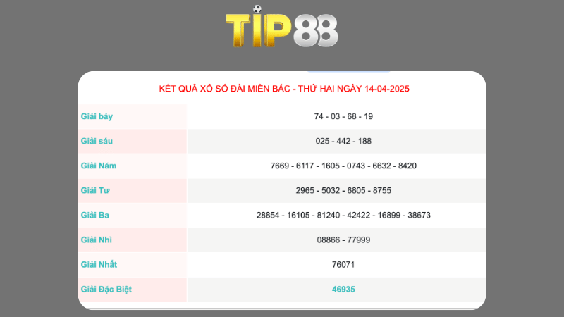 Kết quả xổ số miền Bắc ngày 14/04/2025