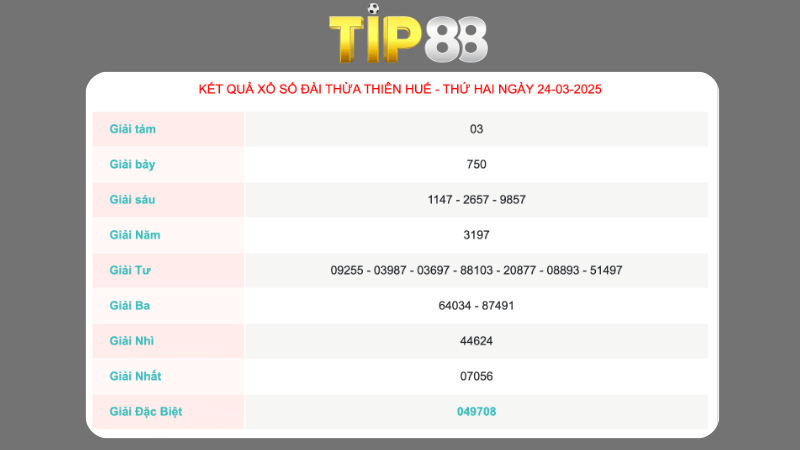 Kết quả xổ số Thừa Thiên Huế ngày 24/03/2025