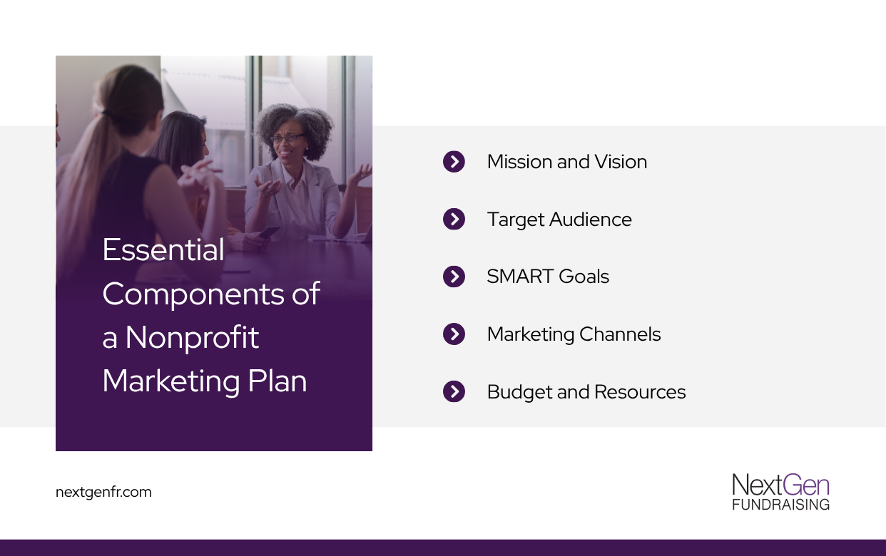 Components of a nonprofit marketing plan infographic 