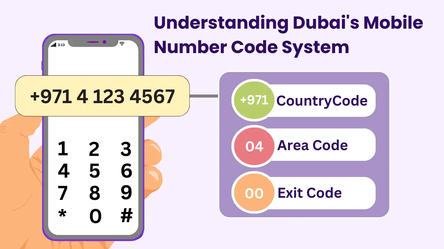 Dubai's Number Code System