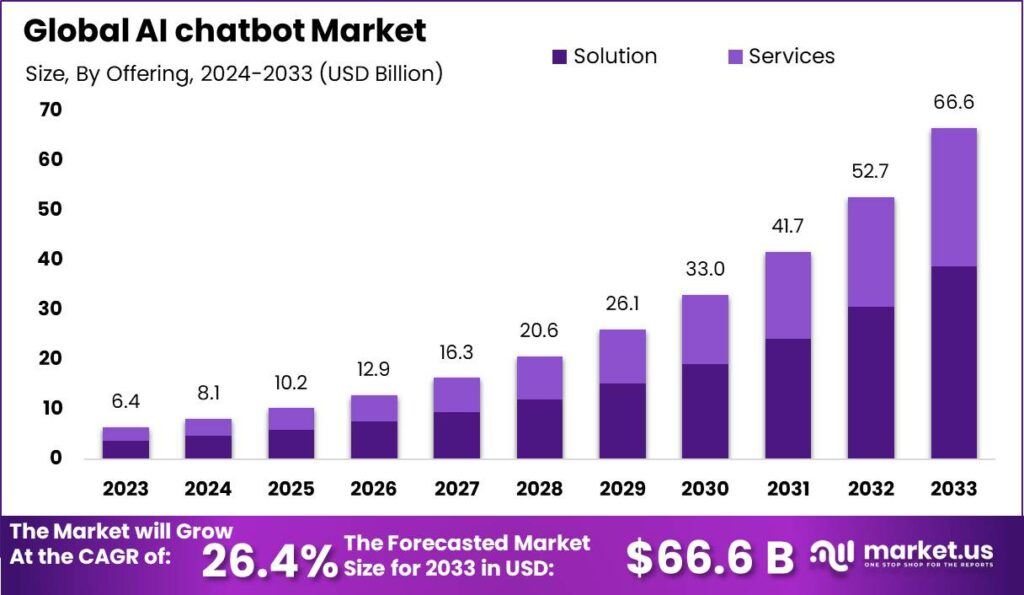 Key Market Takeaways for AI Chat Apps