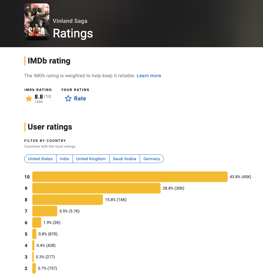 ヴィンランド・サガの評価 - IMDb