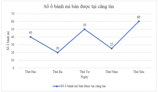 CHƯƠNG 5: MỘT SỐ YẾU TỐ THỐNG KÊBÀI TẬP CUỐI CHƯƠNG 5