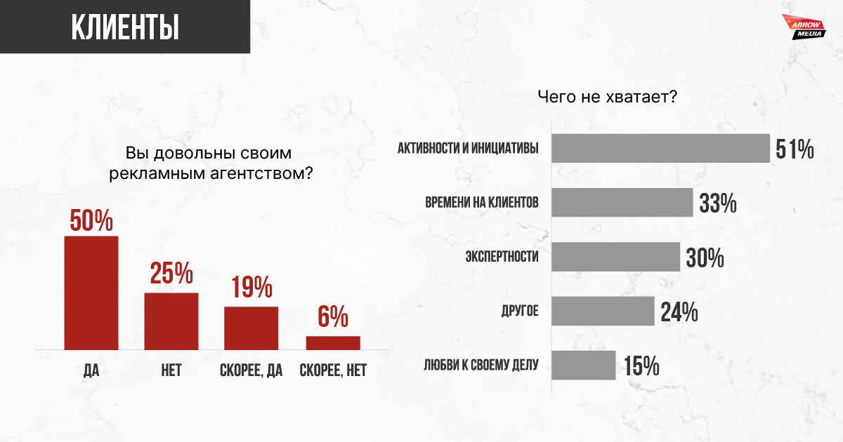 Агентство ArrowMedia выпустило дайджест за третий квартал 2024