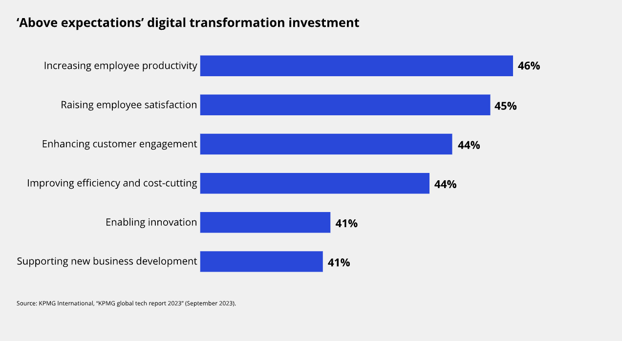 KPMG's Report on Digital transformation in financial services