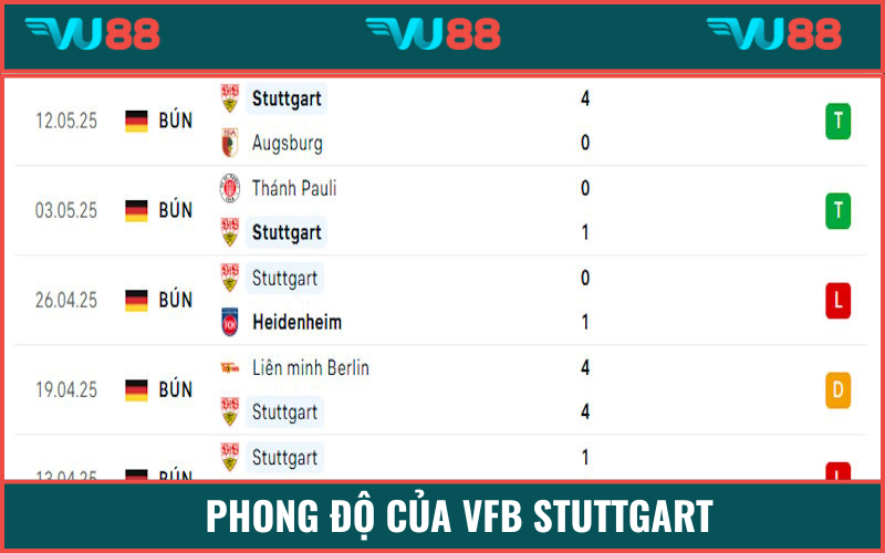 Stuttgart chạy đà bằng 2 chiến thắng tại Bundesliga