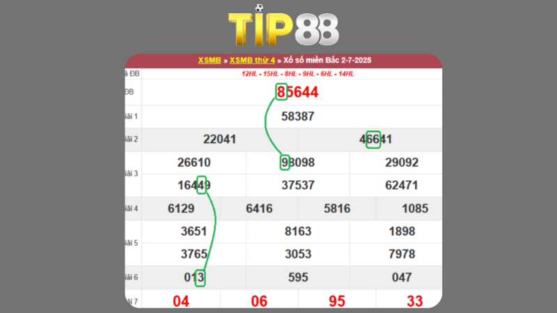 Dự đoán kết quả xsmb phương pháp chuỗi loto ngày 03/07/2025