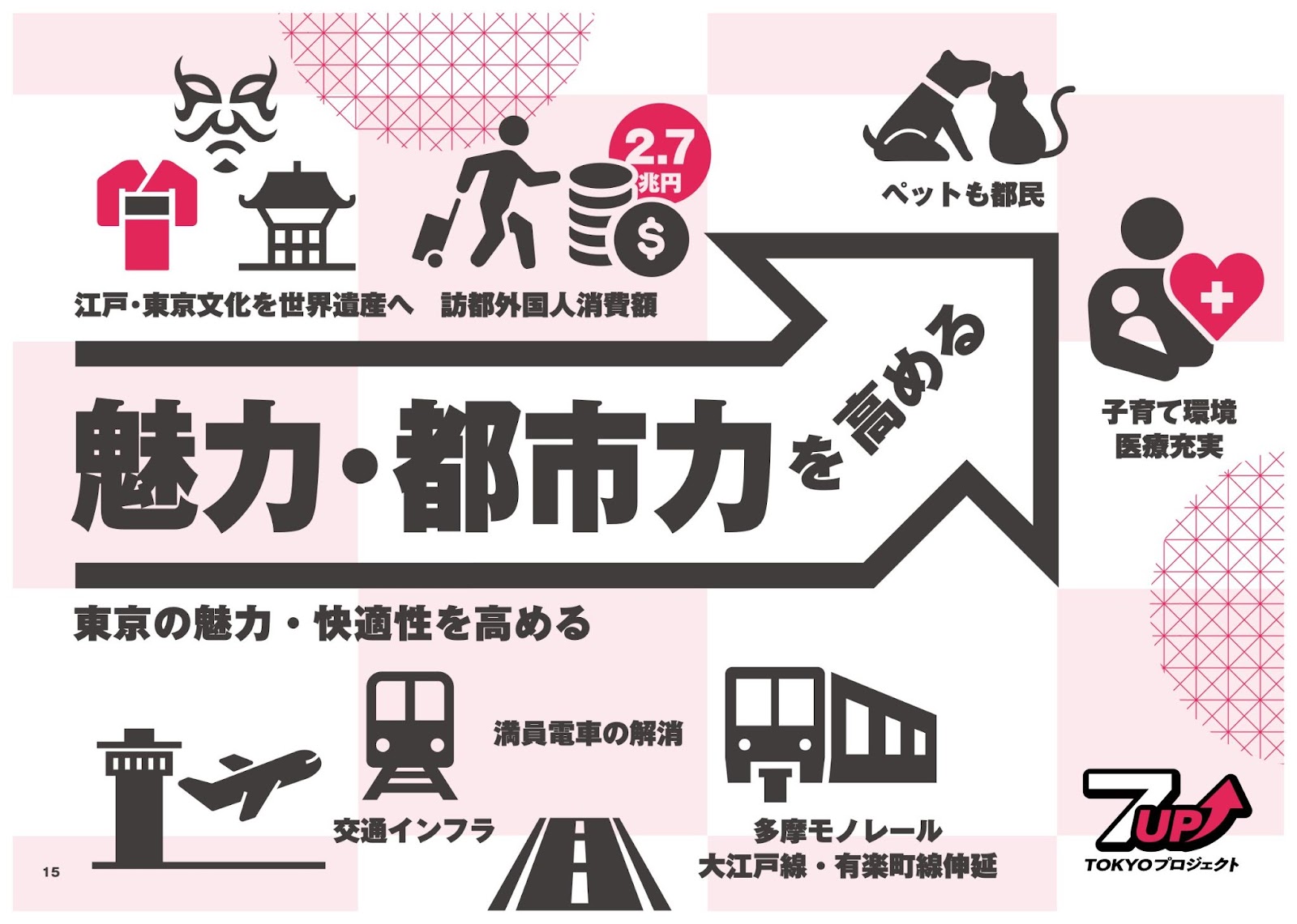川口めぐみ（立川市）政策集　7up! TOKYOプロジェクト