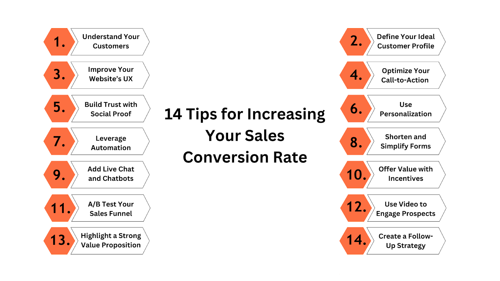 Tips for Increasing Your Sales Conversion Rate