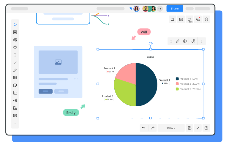 Cacoo screenshot for process mapping. 