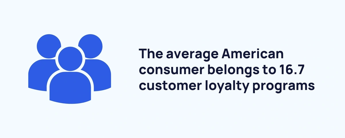 stats about ecommerce loyalty programs