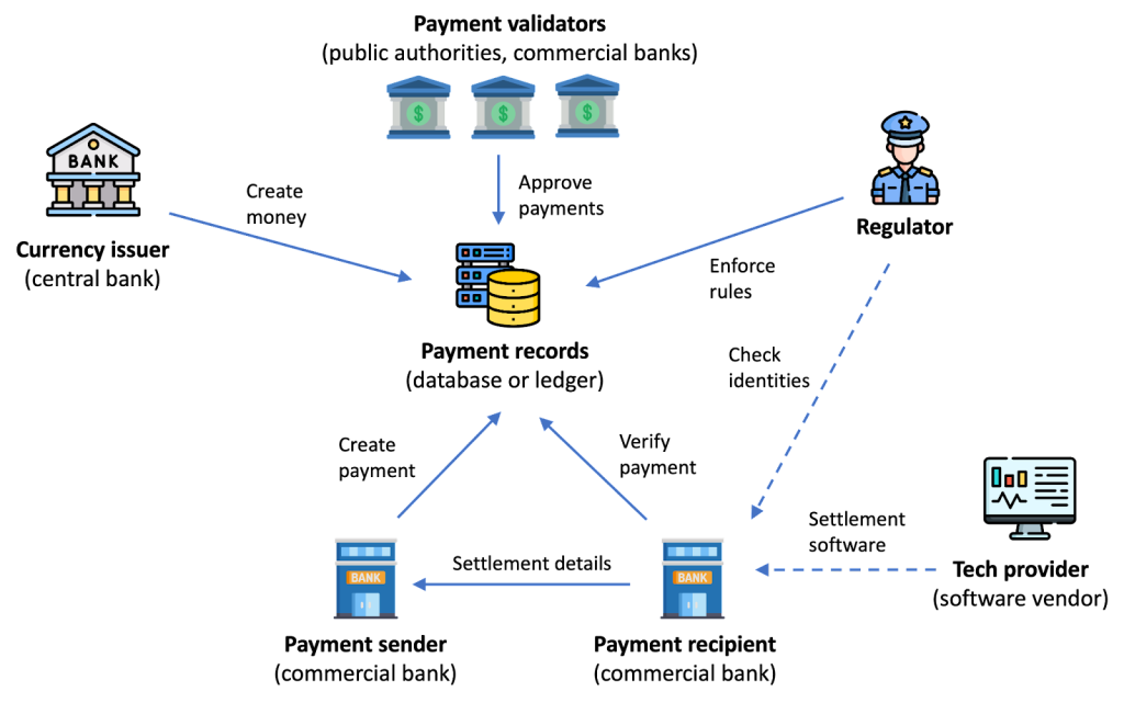 Banking System Vulnerability